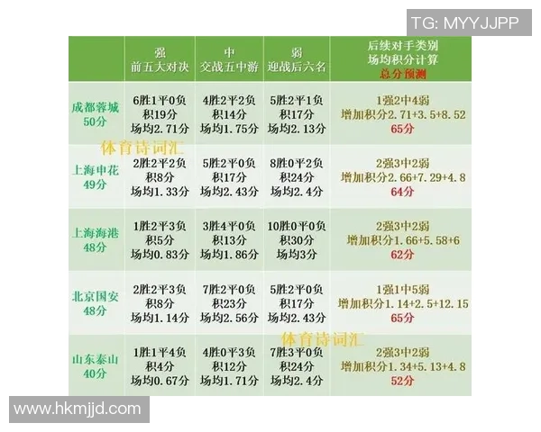 上港与人和比赛比分预测分析及双方近期状态评估