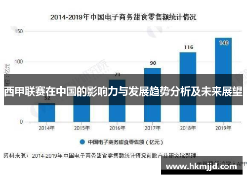 西甲联赛在中国的影响力与发展趋势分析及未来展望