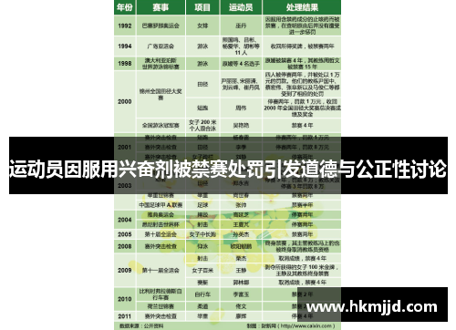 运动员因服用兴奋剂被禁赛处罚引发道德与公正性讨论