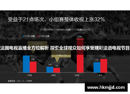 法国电视直播全方位解析 探索全球观众如何享受精彩法语电视节目