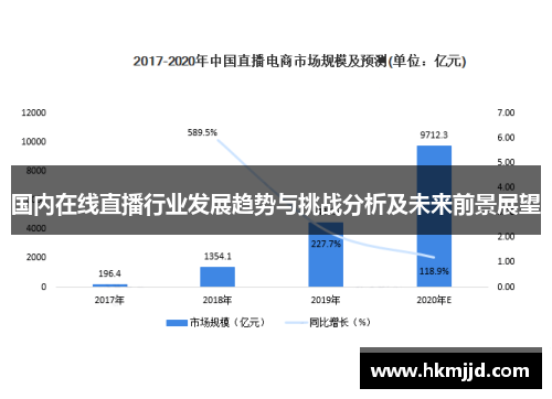 国内在线直播行业发展趋势与挑战分析及未来前景展望